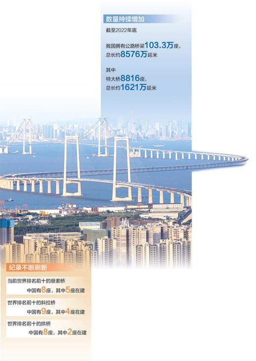 远眺深中通道伶仃洋大桥。付海燕摄（影像中国）数据来源：交通运输部制图：张芳曼