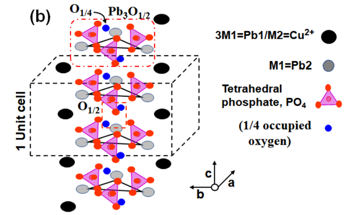 从晶体侧面（垂直于 C 轴）看到的样子。