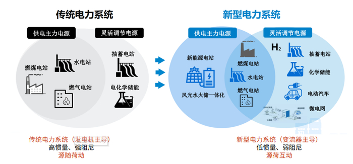 资料来源：光大证券研报《电网自动化龙头企业，虚拟电厂打开成长空间》，2023.2.15。        