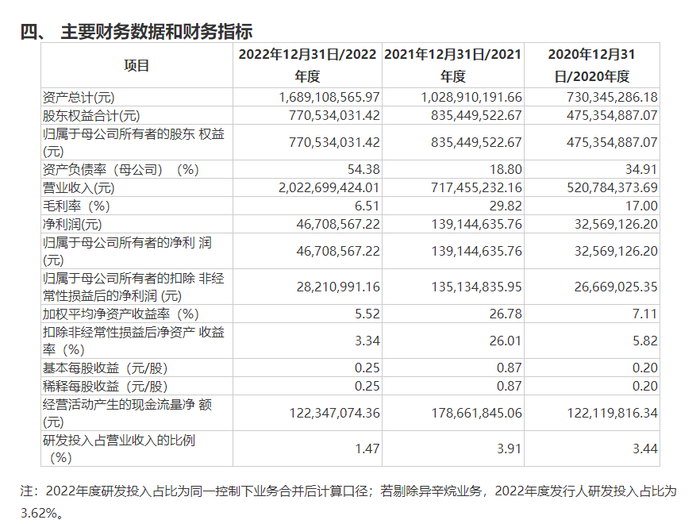 图片来源：招股书截图