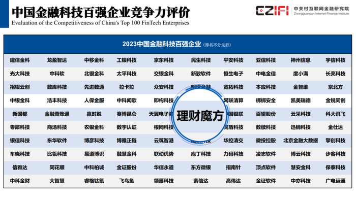 图：理财魔方荣誉入选“2023中国金融科技百强企业”榜单