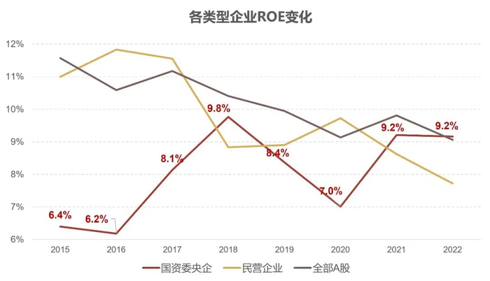（数据来源：Wind，数据截至2022Q4）