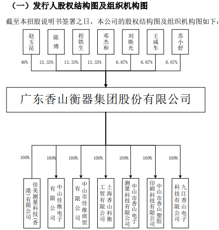 图片来源：招股书