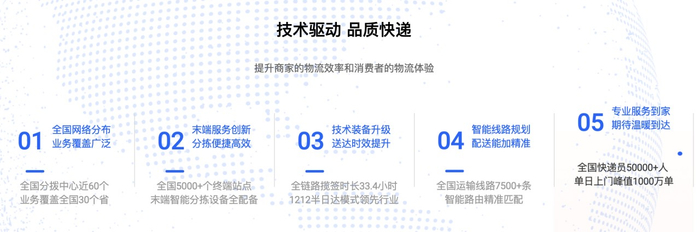 菜鸟速递能力，图源菜鸟官网截图