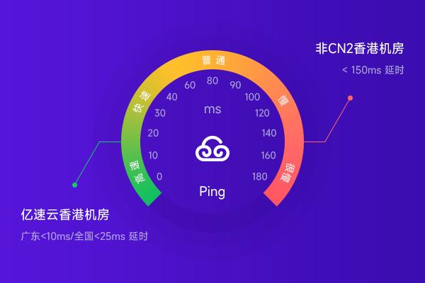 亿速云香港云服务器托管于香港节点数据中心机房，该机房提供高品质的「BGP智能多线互联融合网络」。