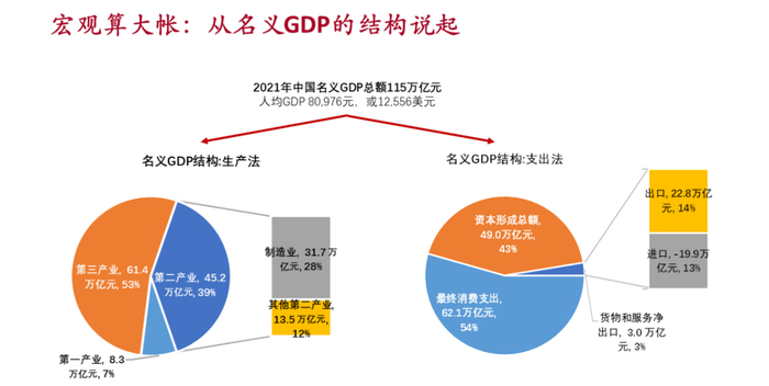 数据来源：国家统计局