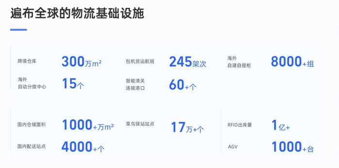 图源菜鸟官网截图