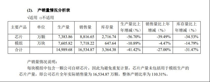 截图来源：乐鑫科技2022年年报