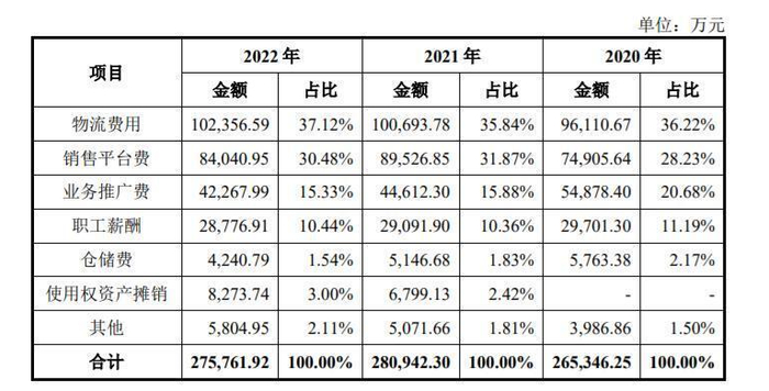来源：赛维时代招股书