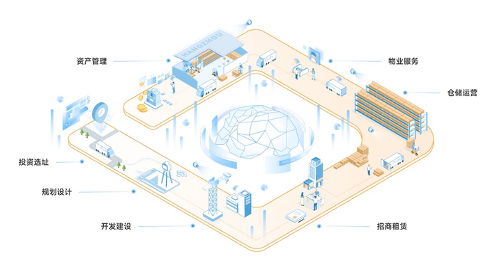 图注菜鸟地网服务能力，图源菜鸟地网微信公众号