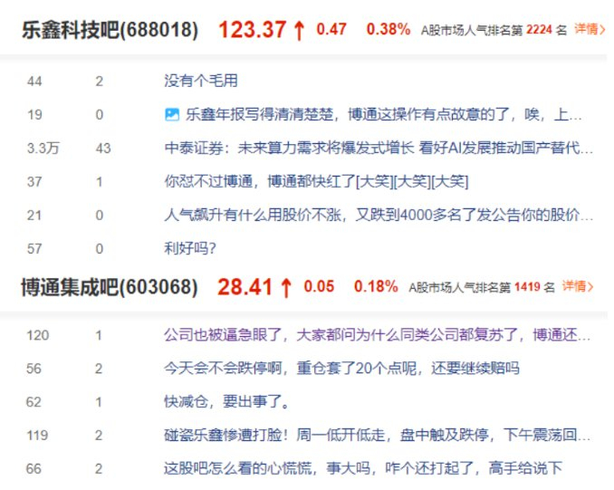 截图来源：股吧