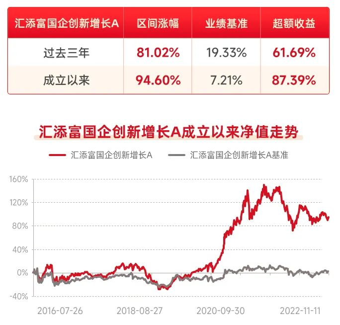 （数据来源：基金2023年一季报，截至2023/3/31，过往业绩不预示未来表现。）