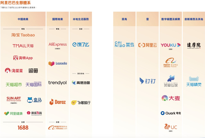 图源阿里巴巴2023财务年度报告截图