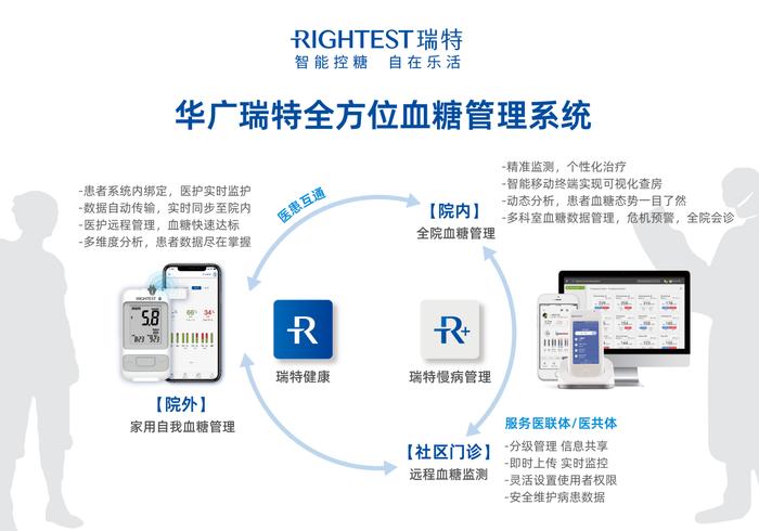 从提升医疗工作效率和质量的诉求来看，华广瑞特血糖管理系统为医院带来的赋能作用也十分明显。