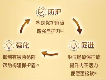 佳贝艾特最新事件遭曝光,佳贝艾特悦护羊奶粉10倍类HMO给宝宝更强守护力