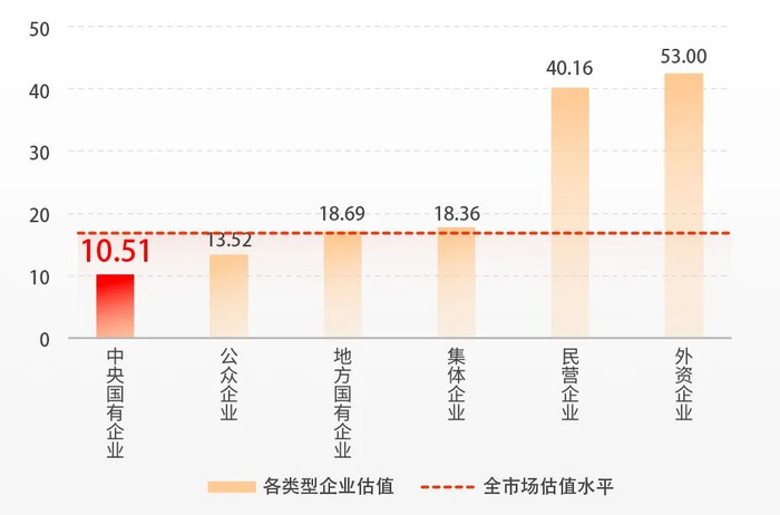 （数据来源：Wind，数据截至2023/6/30，企业类型为Wind分类）