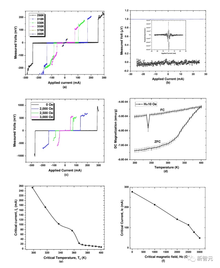 图片来源：arXiv