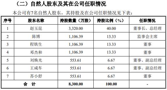 图片来源：招股书