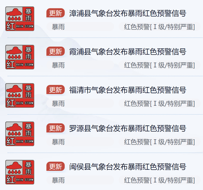 福建省气象台继续发布“暴雨预警Ⅰ级”
