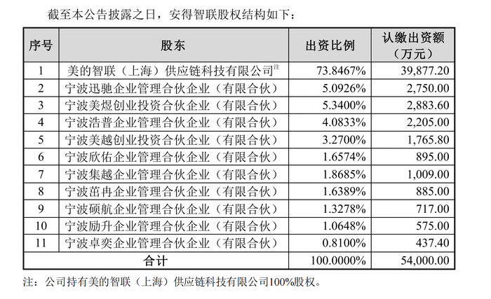 图片来源：公告截图
