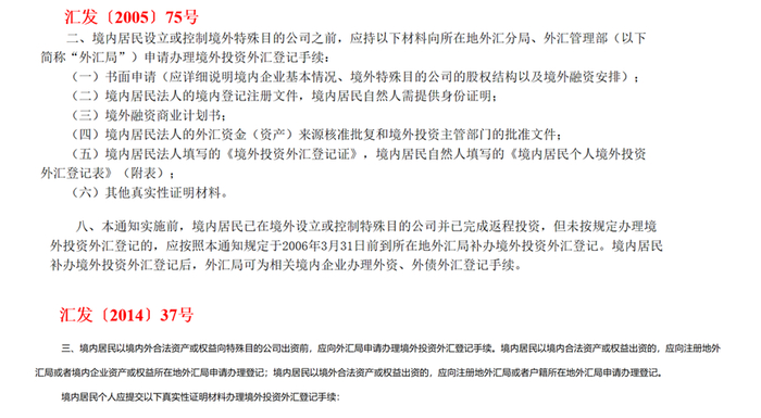 △图：两人违反的外汇条款