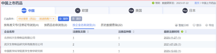 图4 国内EV71疫苗上市企业