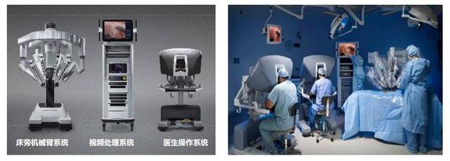 机器人手术系统组成（左）及手术场景示意图（右）