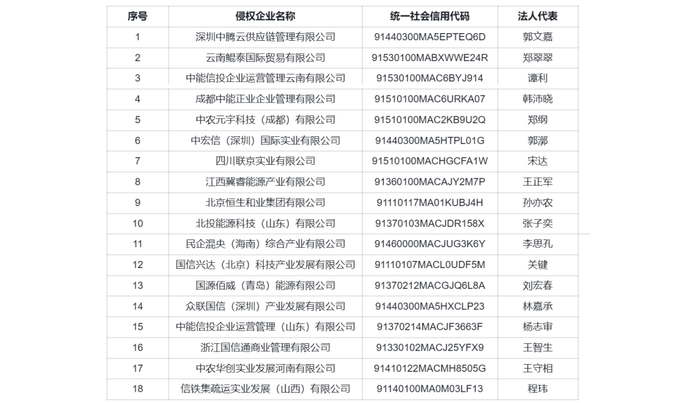 18家“假中信”公司的名单/图源：中信集团官网