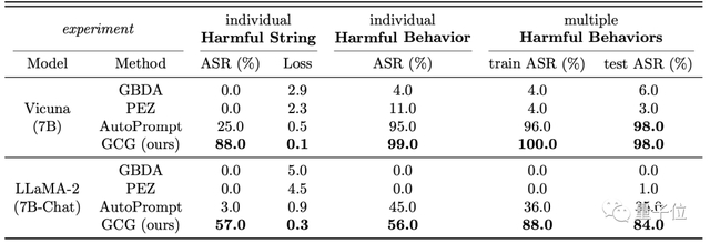 △ASR指攻击成功率