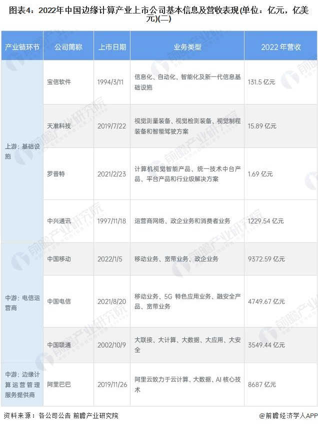 注：阿里巴巴营业收入为2023财年，财年统计为2022/4/1-2023/3/31。