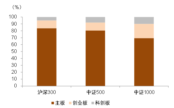 资料来源：Wind，中金公司研究部