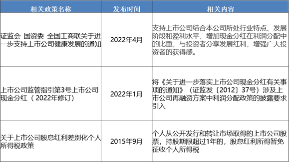 数据来源：Wind，证监会官网