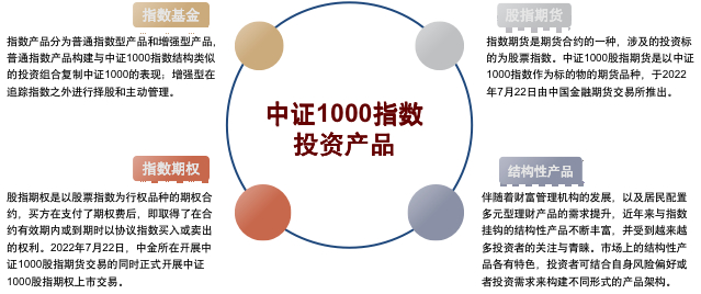 资料来源：Wind，中金公司研究部