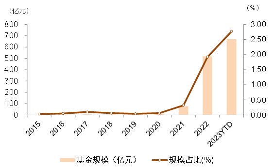 资料来源：Wind，中金公司研究部