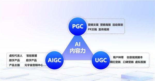 明源云客「内容飞盘」场景图