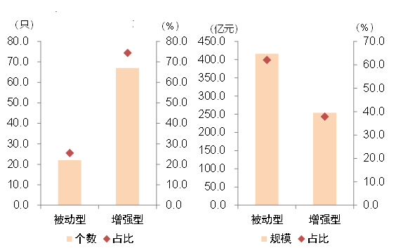 资料来源：Wind，中金公司研究部