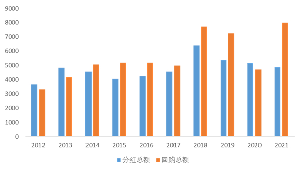 数据来源：Wind，中证指数