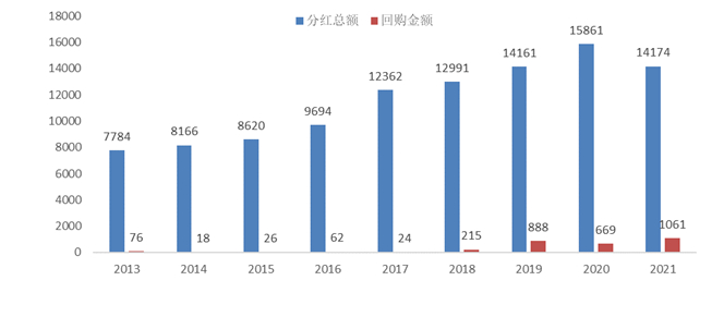 数据来源：Wind，中证指数
