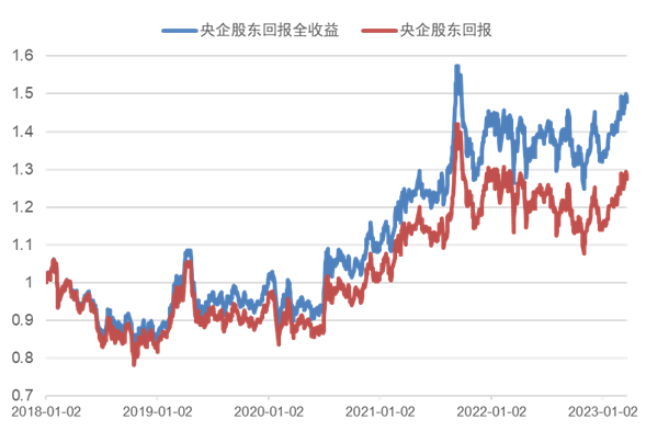 数据来源：Wind，证监会官网