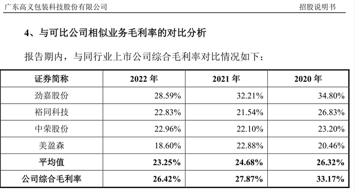 图片来源：招股书截图