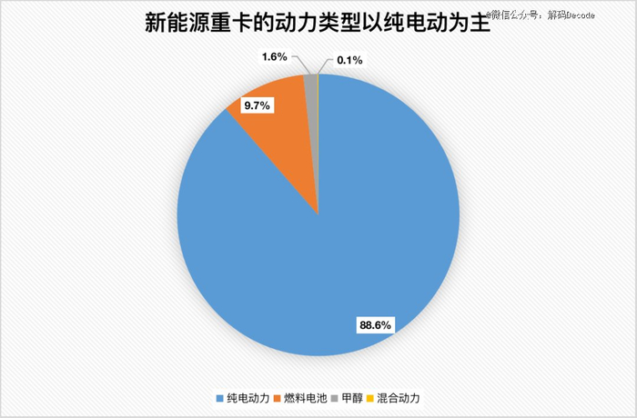 资料来源：Thinkcar，华宝证券研究创新部