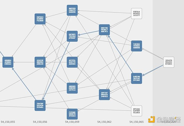 来源：Kaspa 官网