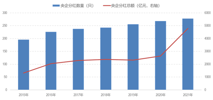 数据来源：Wind，兴业证券