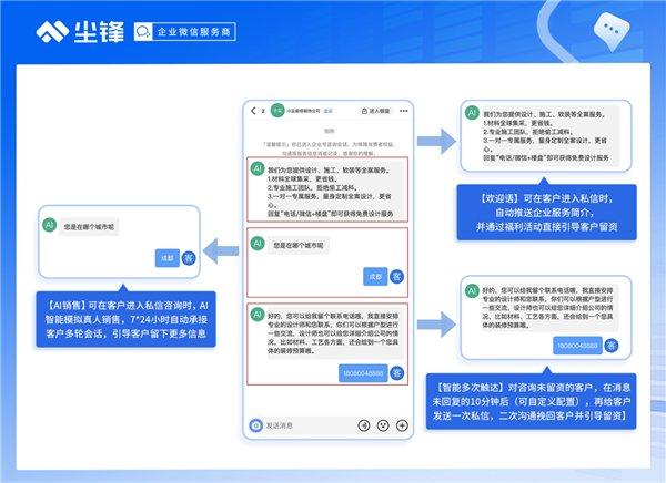 抖音AI机器人套电功能示意