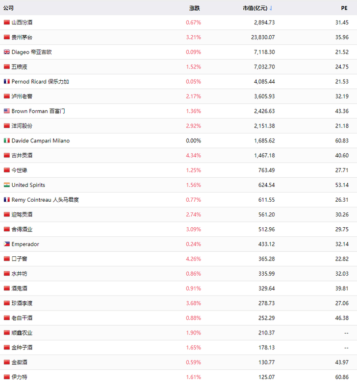 数据来源：iFinD，结合上述环球可比公司，思考本公司未来可能的市值发展空间。全部参照公司见iFinD。