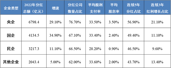 数据来源：Wind，中证指数