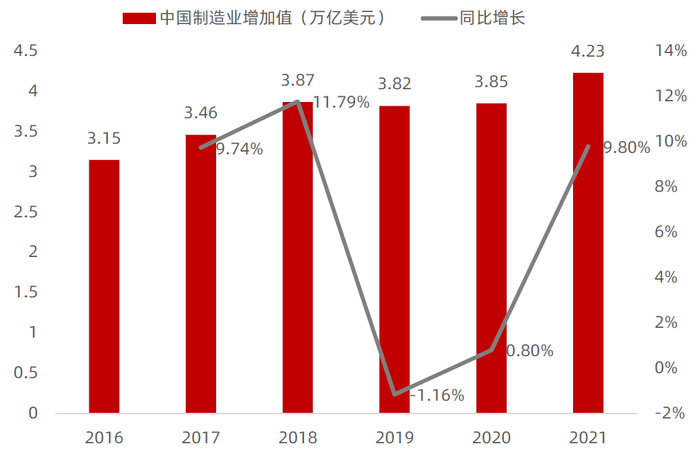 数据来源：世界银行，国家统计局，华泰证券资管整理。