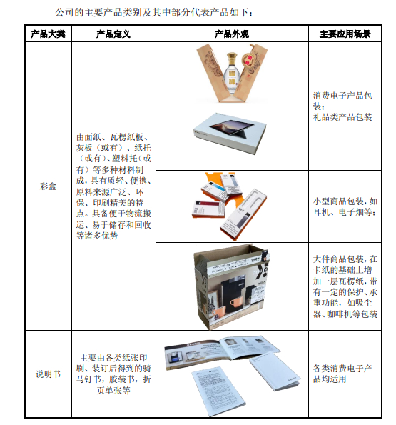 图片来源：招股书截图