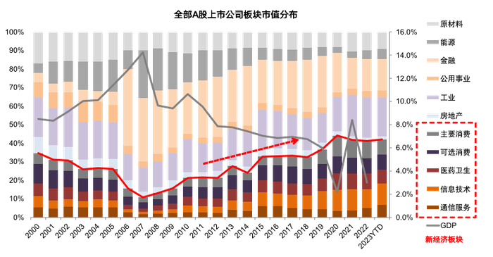 资料来源：Wind，中金公司研究部