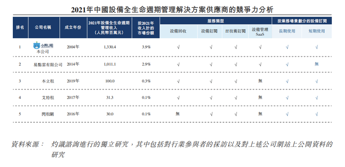 图 / 凌雄科技招股书